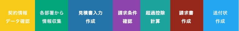 Excel管理におけるグラフ